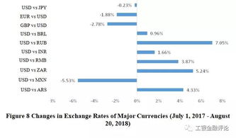 Global Trade Patterns in Textiles:A Comprehensive Analysis