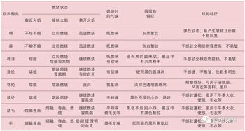 纺织品国标查询，快速掌握行业标准指南