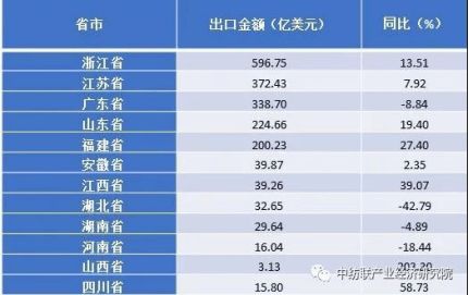 RSL纺织品壁垒分析