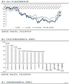 RSL纺织品壁垒分析