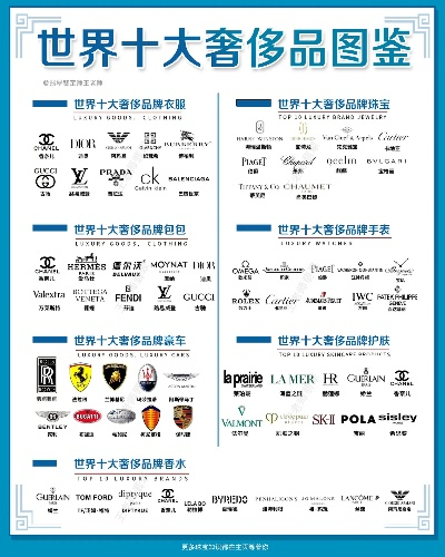 世界上十大纺织品品牌介绍