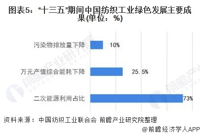 南湖纺织厂，绿色发展与未来展望