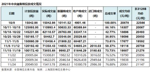 西藏品牌纺织品批发价格概览