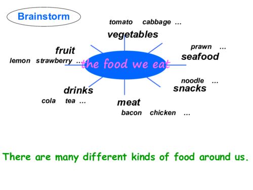 The Significance of Food-Grade Textiles in the Global Food Sector