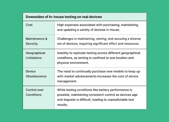 Understanding the Cost of Textile Component Tests
