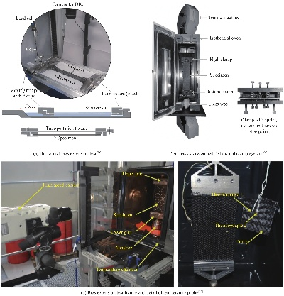 Understanding the Cost of Textile Component Tests