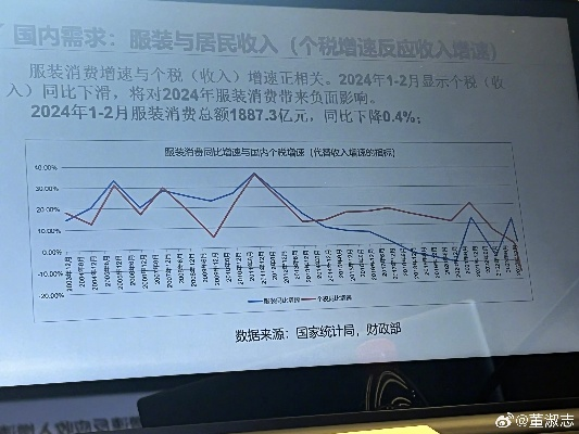 纺织品Ret值，解读与市场趋势