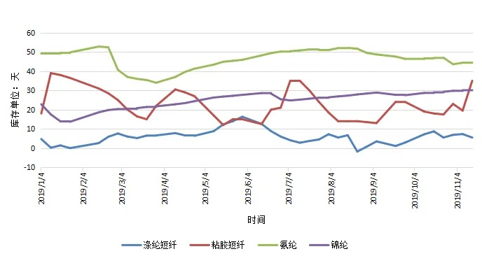 纺织品Ret值，解读与市场趋势