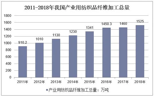 新型纺织品应用，引领未来纺织新篇章