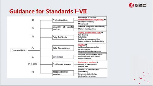 The Standards for Judging the Durability of Textile Materials