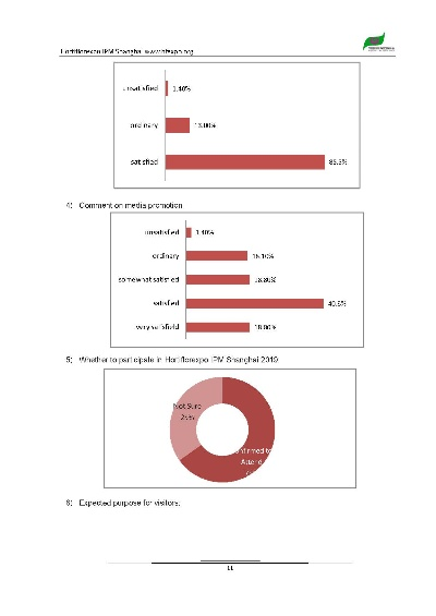 Shanghai Textile Inspection Report A Comprehensive Analysis