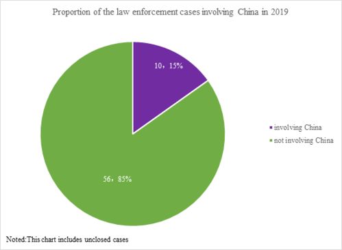 Chinas Textile Industry:A Quantitative Analysis and Case Studies