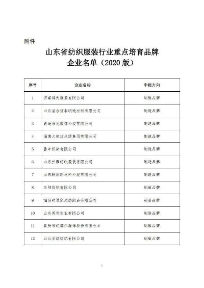 临沂纺织品牌排行榜前十