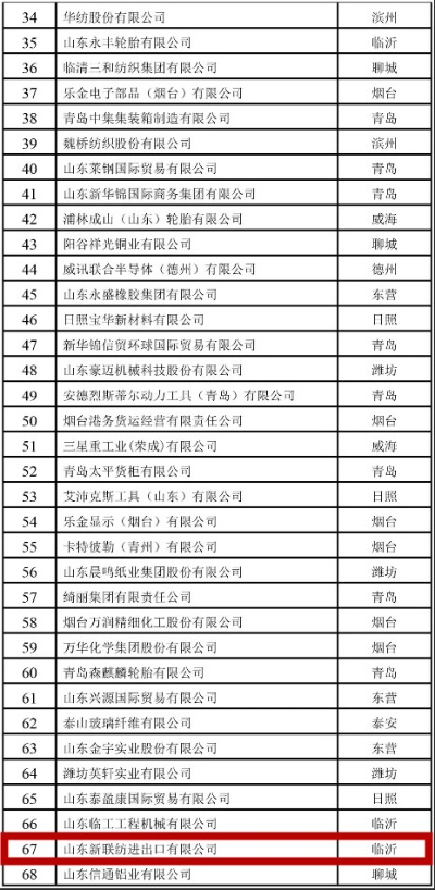 临沂纺织品牌排行榜前十