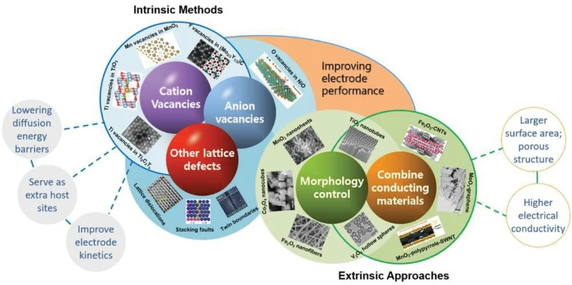 The Dynamics of Eastern Yang Textiles:A Comprehensive Analysis