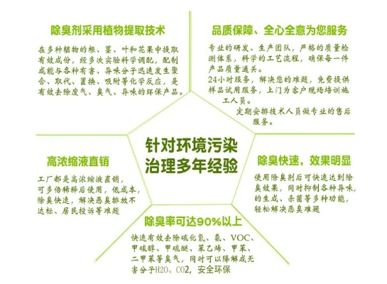 消臭纺织品品牌名称及案例分析