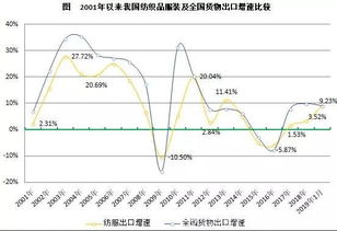 Chinas Export of Textile Goods to South Korea:A Comprehensive Analysis