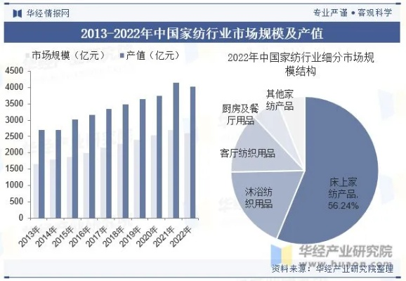 临沂纺织品批发市场匹马棉，市场洞察与案例分析