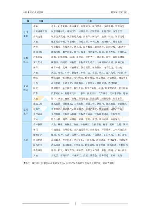 房山区品牌纺织品检测招商引资策略报告