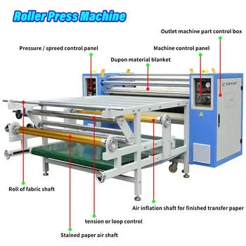 Introduction to Textile Pressing Machines with Pinhole Design