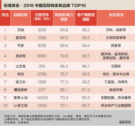 居家的纺织品牌排行榜前十