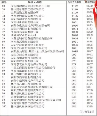 安阳纺织品牌排行前十位介绍