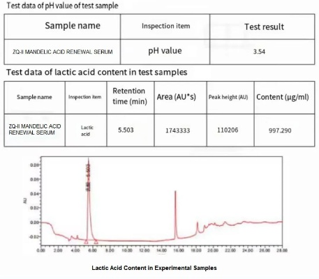 Standard Testing for pH Value in Textiles