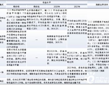 再生纺织品欧盟发展报告
