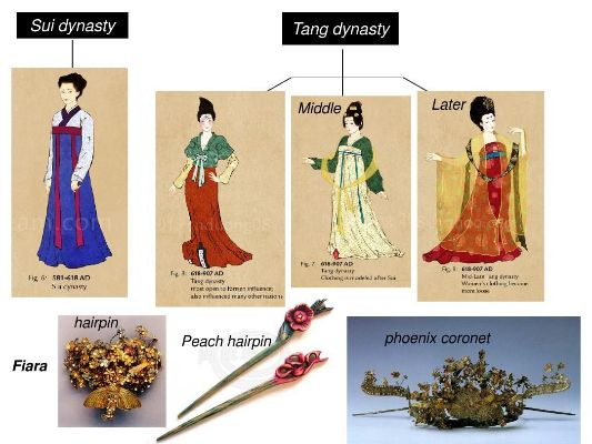 The Evolution of Textiles and Clothing in the Qin and Han Dynasties