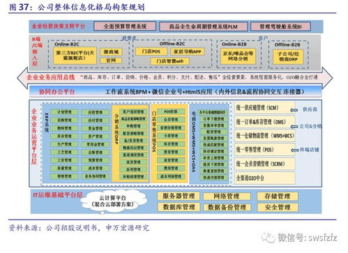 超盈纺织品牌介绍与价格分析