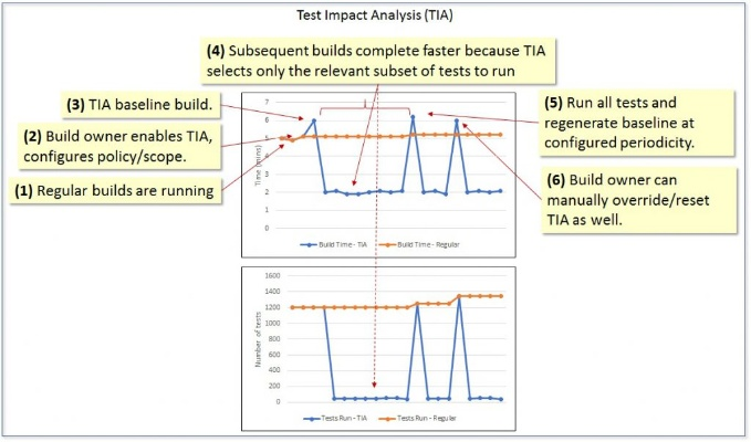 The Global Market for Textile Testing Equipment:An In-Depth Analysis