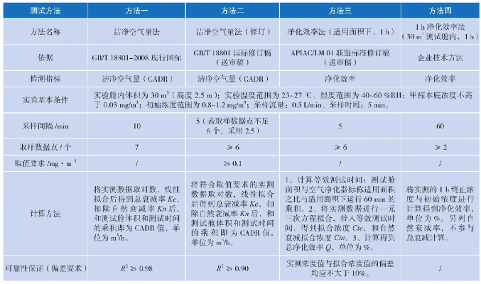 Textile甲醛检测实验路线