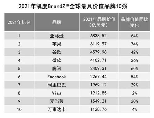 最新纺织品品牌排行榜解读