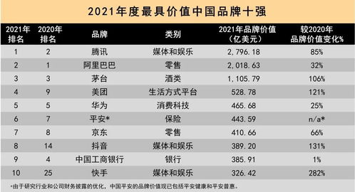 最新纺织品品牌排行榜解读
