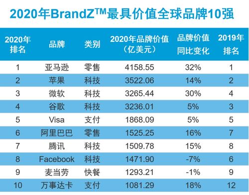 最新纺织品品牌排行榜解读
