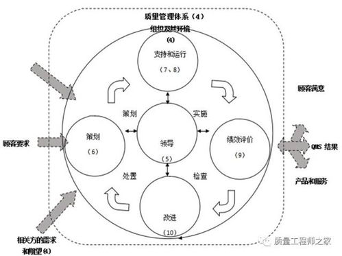纺织品的使用标准与案例分析