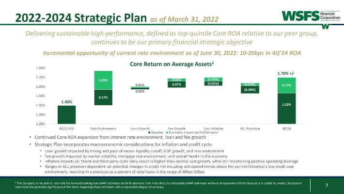 Spring 2023 Textile Sales Strategy