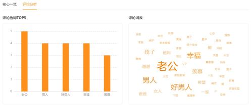 老爸评测纺织品的视频分析
