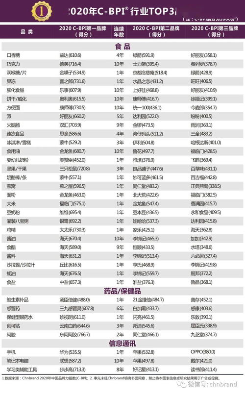 中国纺织品牌排名前十名