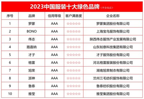 中国纺织品牌排名前十名