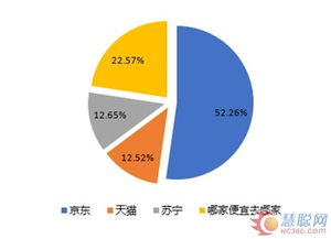谈一下纺织品的品牌与消费者选择