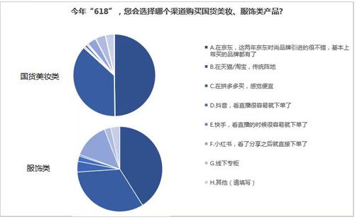 谈一下纺织品的品牌与消费者选择