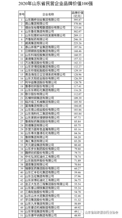 吉林实惠的纺织品品牌排行榜