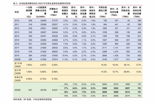 电子纺织品批发价格表格