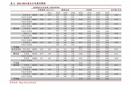 电子纺织品批发价格表格