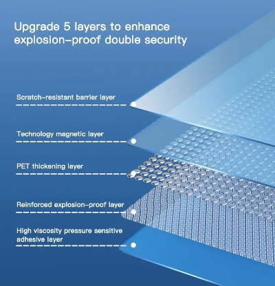 The Spectrum of Textile Anti-Ageing Ratings
