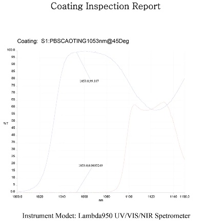 The Spectrum of Textile Anti-Ageing Ratings