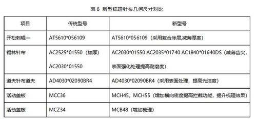 废旧纺织品利用体系认定报告