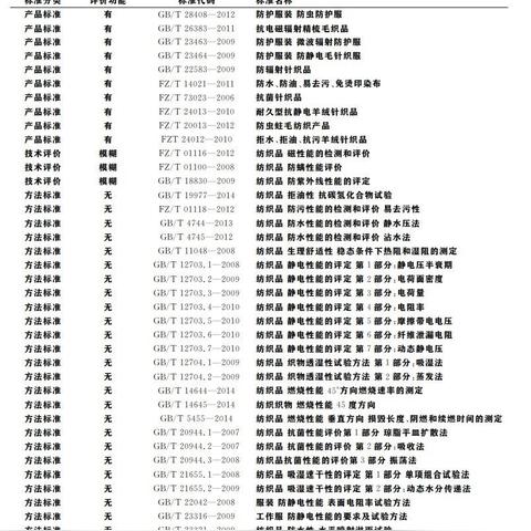 纺织品检测结果报告