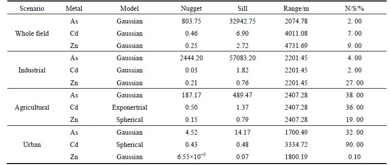Exploring the Industrial Textile Landscape of Anhui:A Comprehensive Analysis